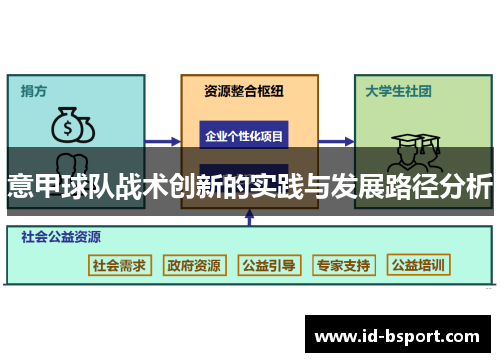 意甲球队战术创新的实践与发展路径分析