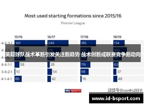 英超球队战术革新引发关注新趋势 战术创新成联赛竞争新动向