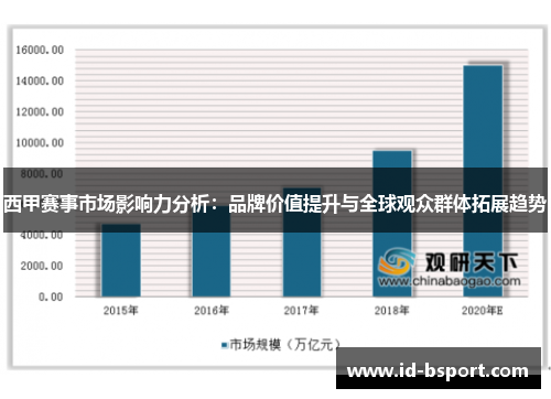 西甲赛事市场影响力分析：品牌价值提升与全球观众群体拓展趋势