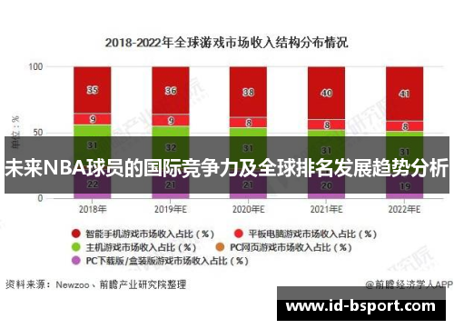 未来NBA球员的国际竞争力及全球排名发展趋势分析