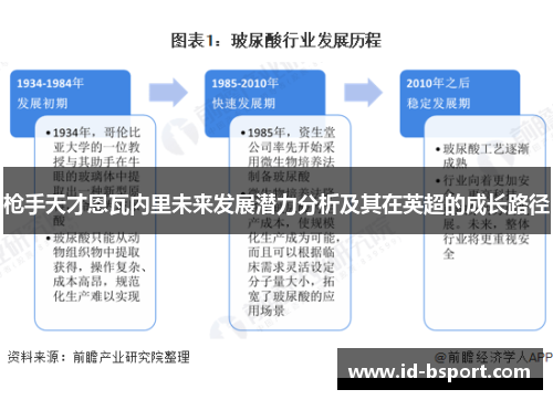 枪手天才恩瓦内里未来发展潜力分析及其在英超的成长路径