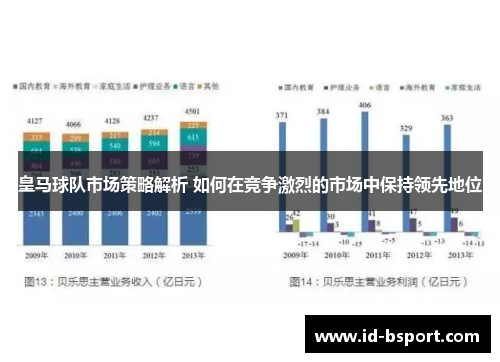皇马球队市场策略解析 如何在竞争激烈的市场中保持领先地位