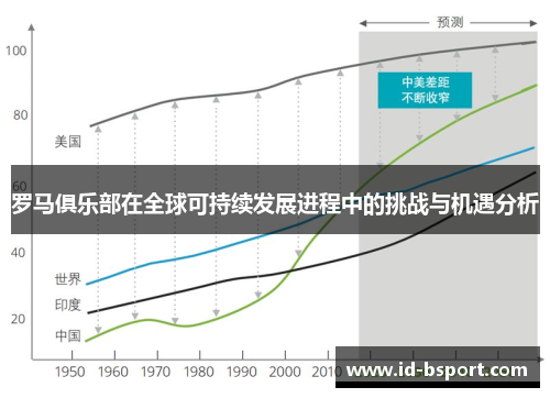 罗马俱乐部在全球可持续发展进程中的挑战与机遇分析