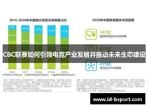 CBC联赛如何引领电竞产业发展并推动未来生态建设
