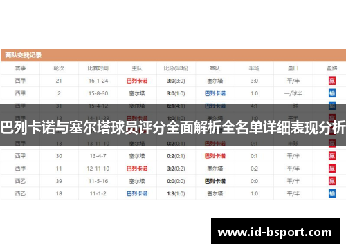 巴列卡诺与塞尔塔球员评分全面解析全名单详细表现分析