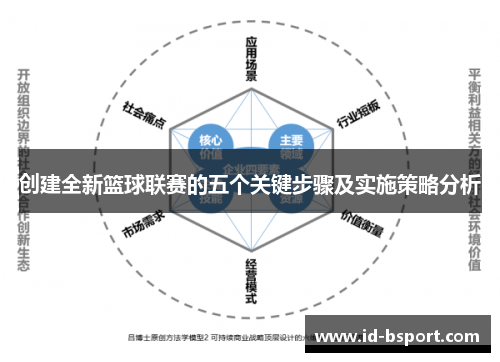 创建全新篮球联赛的五个关键步骤及实施策略分析