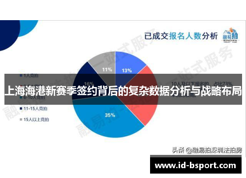 上海海港新赛季签约背后的复杂数据分析与战略布局