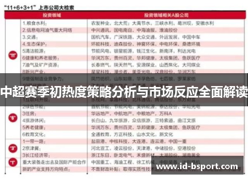 中超赛季初热度策略分析与市场反应全面解读