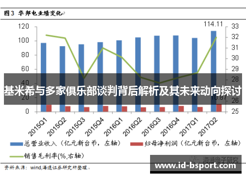 基米希与多家俱乐部谈判背后解析及其未来动向探讨