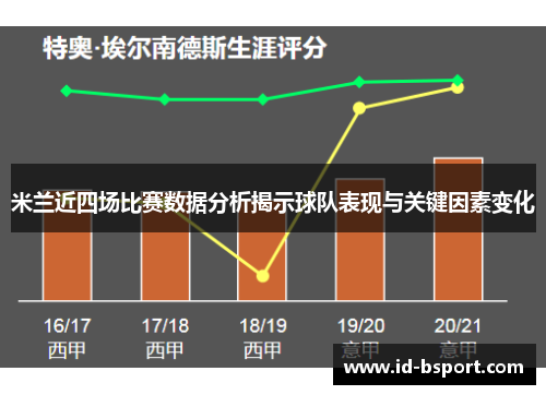 米兰近四场比赛数据分析揭示球队表现与关键因素变化