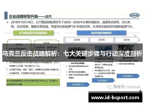 乌克兰反击战略解析：七大关键步骤与行动深度剖析