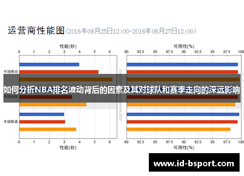 如何分析NBA排名波动背后的因素及其对球队和赛季走向的深远影响