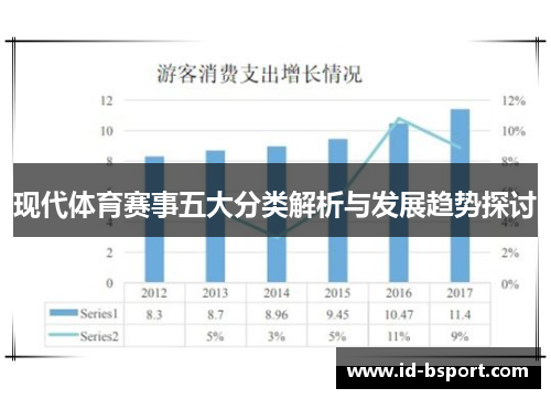现代体育赛事五大分类解析与发展趋势探讨