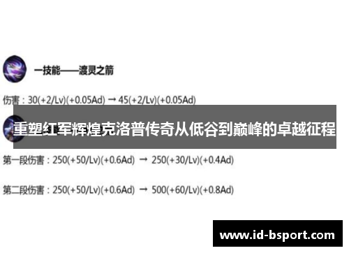 重塑红军辉煌克洛普传奇从低谷到巅峰的卓越征程