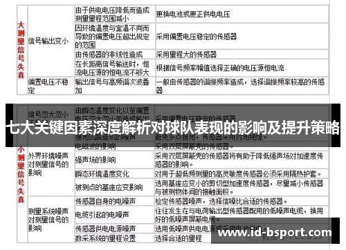 七大关键因素深度解析对球队表现的影响及提升策略