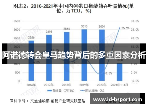 阿诺德转会皇马趋势背后的多重因素分析