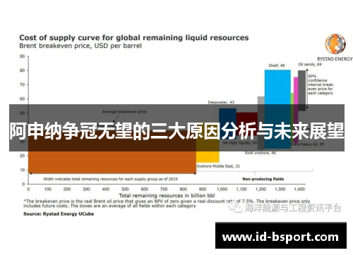 阿申纳争冠无望的三大原因分析与未来展望