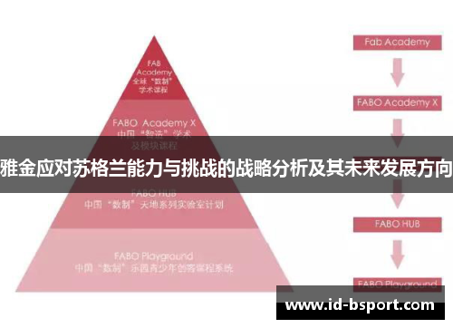 雅金应对苏格兰能力与挑战的战略分析及其未来发展方向