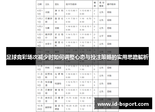 足球竞彩场次减少时如何调整心态与投注策略的实用思路解析 足球竞彩场次减少时如何调整心态与投注策略的实用思路解析