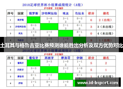 土耳其与格鲁吉亚比赛预测谁能胜出分析及双方优势对比 土耳其与格鲁吉亚比赛预测谁能胜出分析及双方优势对比