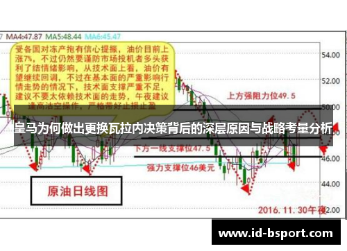 皇马为何做出更换瓦拉内决策背后的深层原因与战略考量分析 皇马为何做出更换瓦拉内决策背后的深层原因与战略考量分析