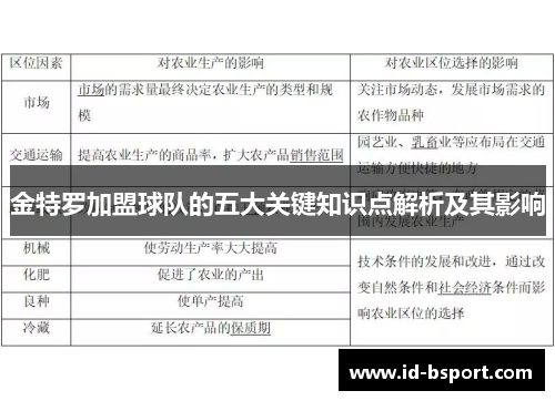 金特罗加盟球队的五大关键知识点解析及其影响