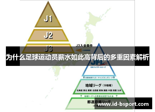 为什么足球运动员薪水如此高背后的多重因素解析 为什么足球运动员薪水如此高背后的多重因素解析