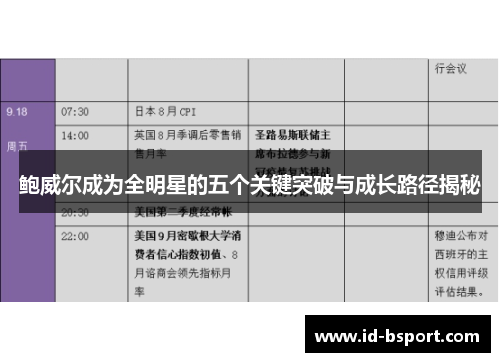 鲍威尔成为全明星的五个关键突破与成长路径揭秘