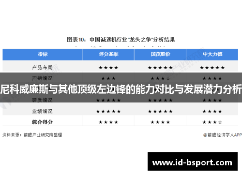 尼科威廉斯与其他顶级左边锋的能力对比与发展潜力分析